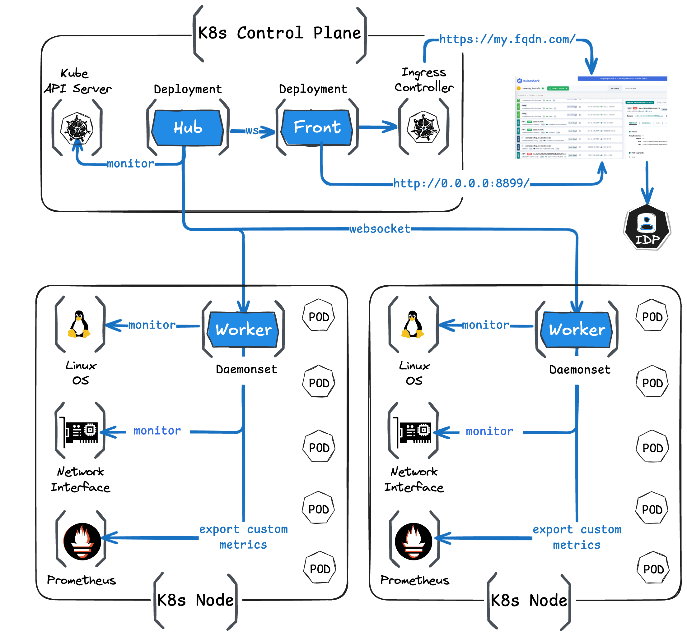 Anatomy of Kubeshark