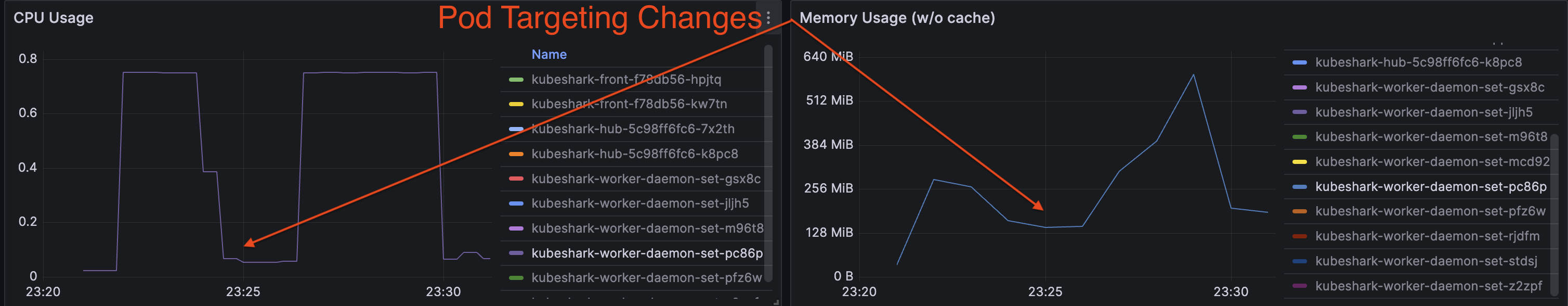 Pod Targeting Changes